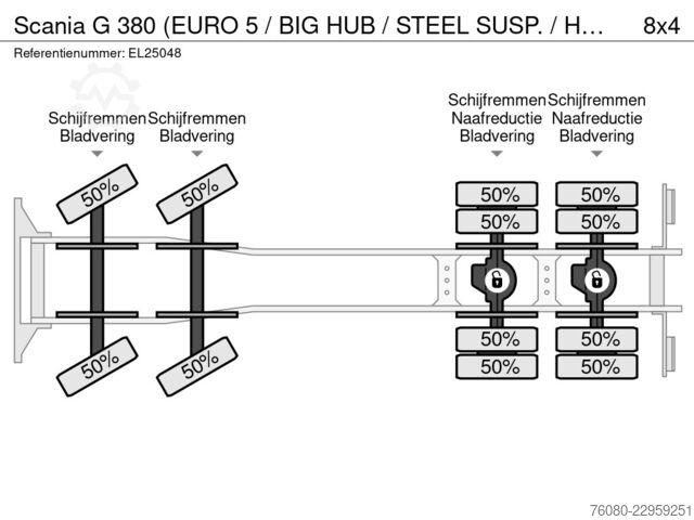 Самоскид з краном-маніпулятором Scania G 380 (EURO 5 / BIG HUB / STEEL SUSP. / HMF 164...