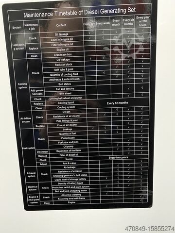 Power generators 20 kVA and 50 kVA