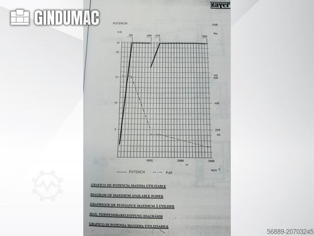 Fresadora de pórtico Zayer ZF 2000
