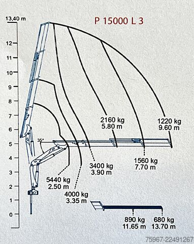 Veok fikseeritud kastiga ja kraanaga Renault Premium 340