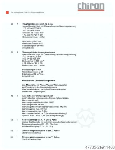 CNC-bearbetningscenter med robot CHIRON FZ 15 WM HS