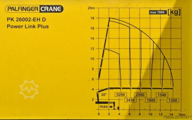Autolaadkraan VOLVO FM 410 * PK 26002 - EH D / FUNK* TOPZUSTAND
