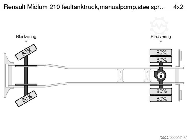 Cisterna Renault Midlum 210 feultanktruck,manualpomp,steelspring...