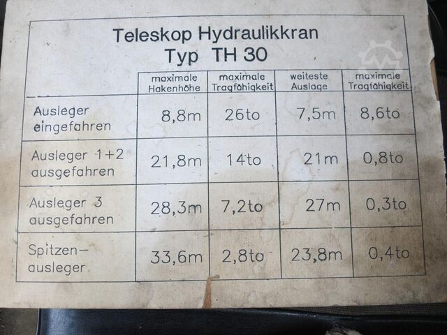 Kamionska dizalica O&K TH 30