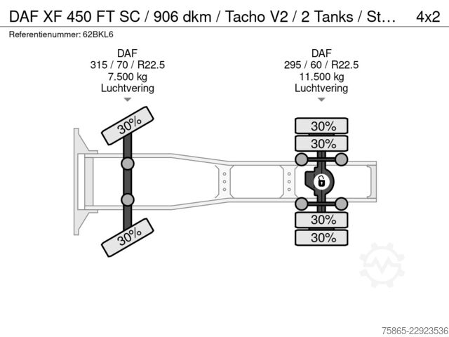 Standard-SZM DAF XF 450 FT SC / 906 dkm / Tacho V2 / 2 Tanks / S...