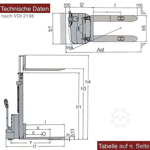 Viljuškar SCHORR RR12HH250E Elektrostapler Hubwagen