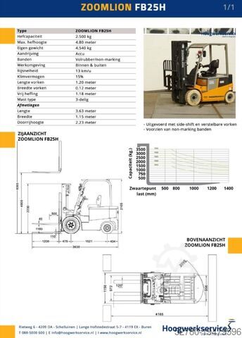 Stivuitor Zoomlion FB 25 Z