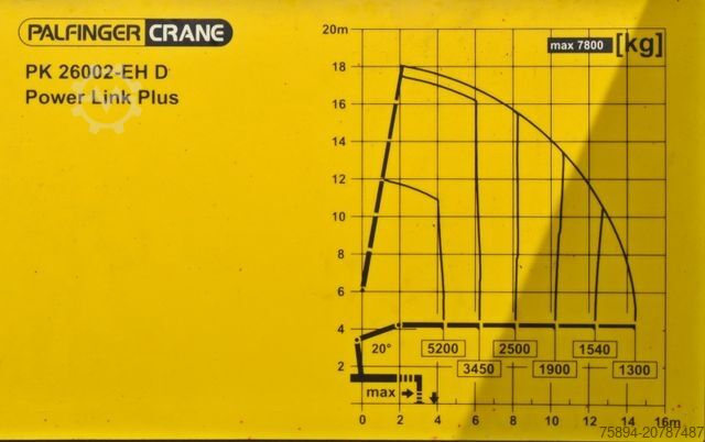 Takelwagen VOLVO FM 410 * PK 26002 - EH D / FUNK* TOPZUSTAND