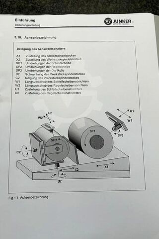 Spitzenlose - Rundschleifmaschine JUNKER BBE 15 CNC