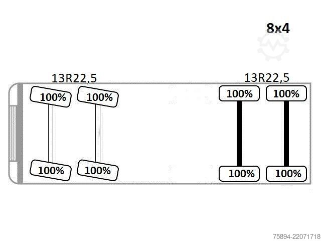شاحنة قلابة SCANIA R 420 * Kipper * TOPZUSTAND / 8x4