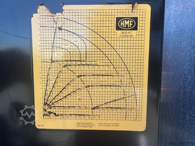 Crane truck Scania R 500 8x2NB HMF 9520-K7 + JIB FJ 2200-6