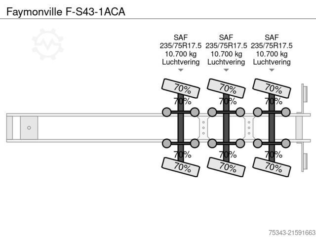 Cargador bajo Faymonville F-S43-1ACA