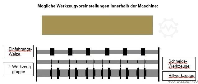 ماكينة تغليف الورق Kartonschneidemaschine LCR LORENZONI LCR 12, Endloswellpappe
