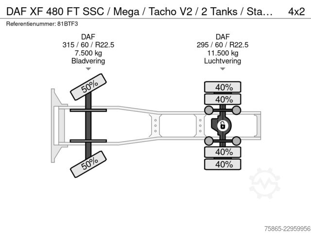 Volume SCM DAF XF 480 FT SSC / Mega / Tacho V2 / 2 Tanks / Sta...