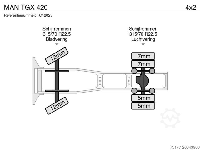 Standart-SZM MAN TGX 420