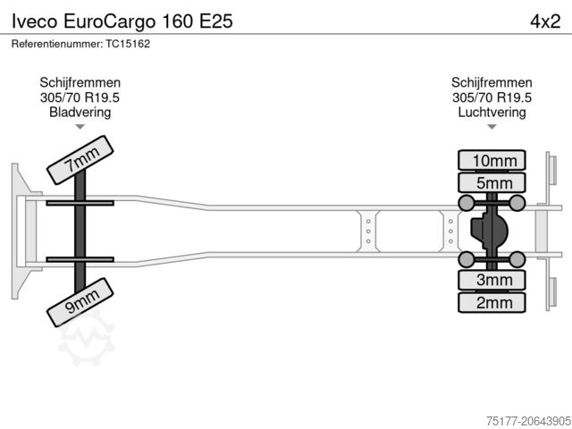 Bavul Iveco EuroCargo 160 E25