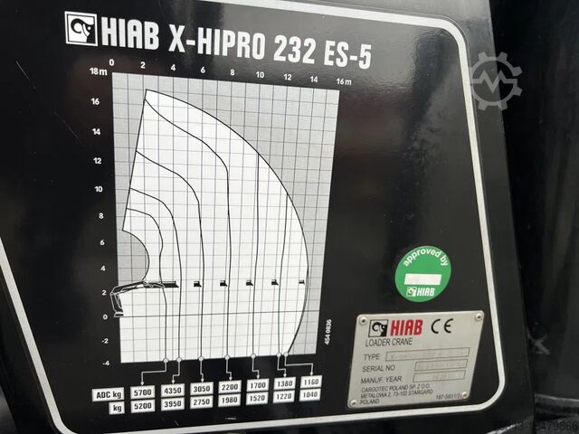 Kovček MAN TGS 35.480 8x4-6 BL Change system Tipper/Platfo...