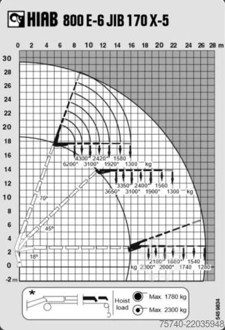 Standard-SZM MAN TGA 41.430 + HIAB 800 E-6 JIB 170 X-5 +JIB + WI...