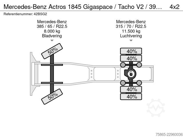 Standardni SZM Mercedes-Benz Actros 1845 Gigaspace / Tacho V2 / 391 dkm / Bl...