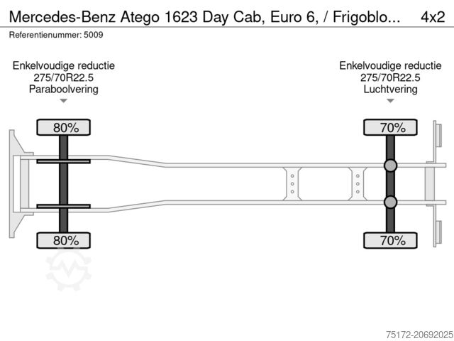 प्रशीतित/जमे हुए परिवहन Mercedes-Benz Atego 1623 Day Cab, Euro 6, / Frigoblock / TOP ...