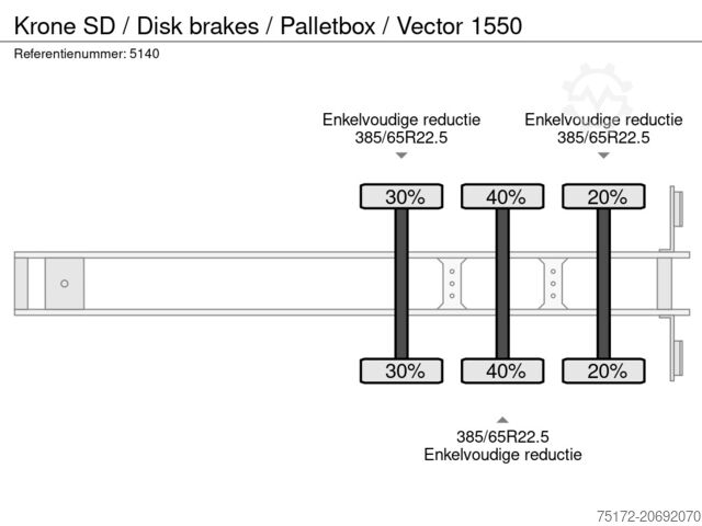 प्रशीतित/जमे हुए परिवहन Krone SD / Disk brakes / Palletbox / Vector 1550