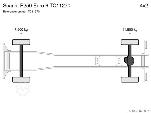 BDF System Scania P250 Euro 6