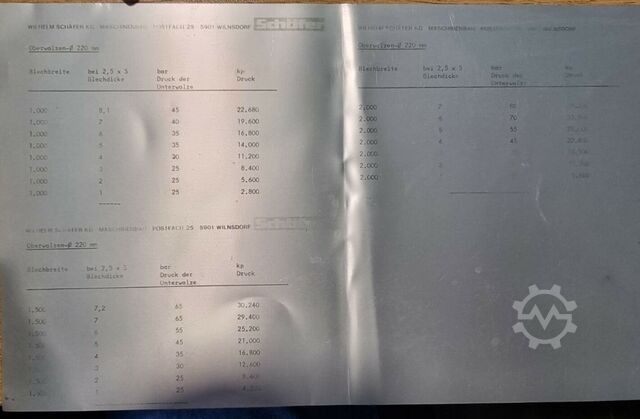 Makinë për lakimin e llamarinës SCHAEFER SVRM