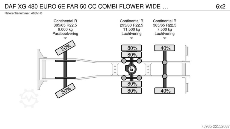 Rashladni kamion DAF XG 480 EURO 6E FAR 50 CC COMBI FLOWER WIDE CARRI