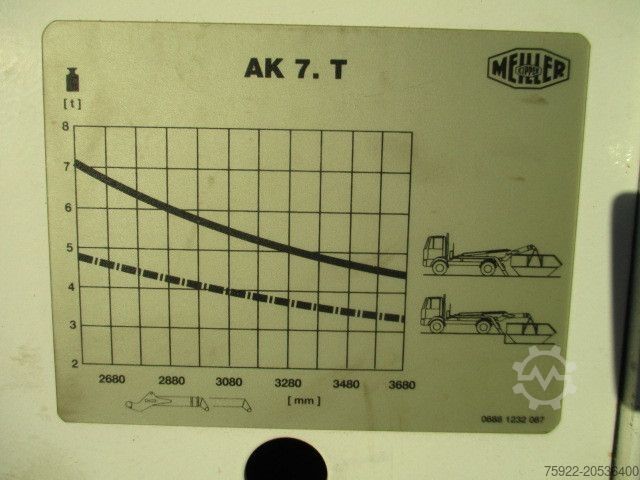  MERCEDES-BENZ 1226 Atego Meiller 1. Hd Kommunal