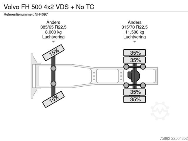 표준-SZM Volvo FH 500 4x2 VDS + No TC