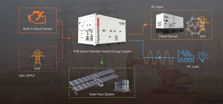 Samlet  PHE375 Hybrid Energy System- 375 kVA - 474 kWh