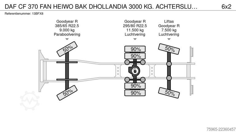 Фургон (грузовой автомобиль) DAF CF 370 FAN HEIWO BAK DHOLLANDIA 3000 KG. ACHTERS