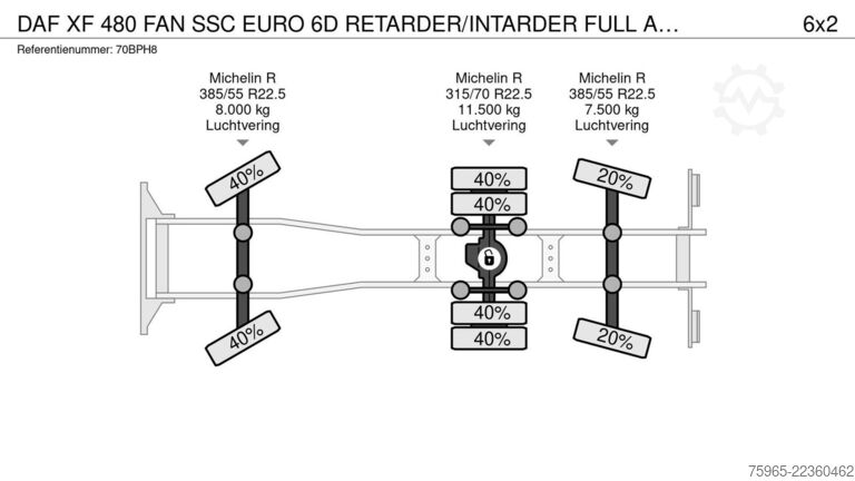 রেফ্রিজারেটেড ট্রাক DAF XF 480 FAN SSC EURO 6D RETARDER/INTARDER FULL AI