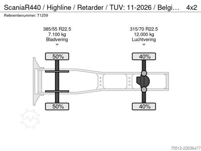 Padrão-SZM Scania R440 / Highline / Retarder / TUV: 11-2026 / Bel...