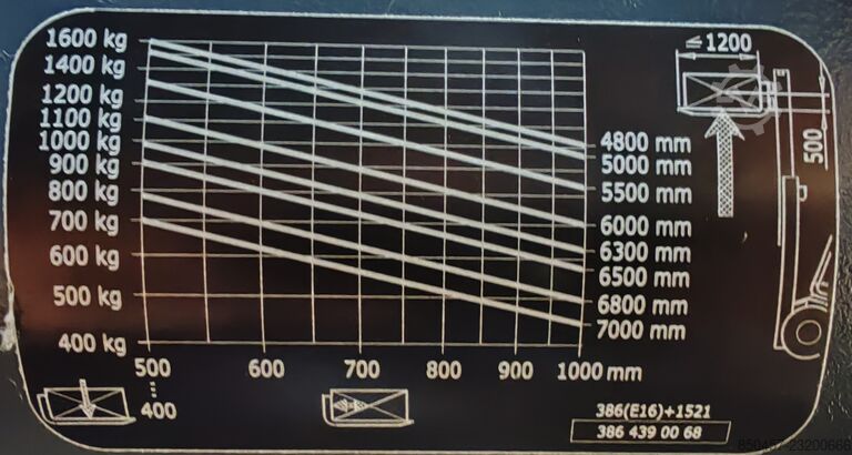 Elektrische driewieler Linde E16L-02 / 86% batt/ 4.14m