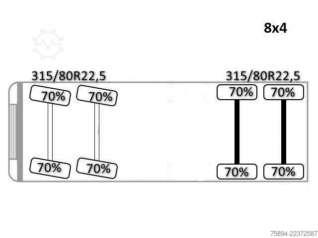 Γερανός τοποθετημένος σε φορτηγό VOLVO FM 420 Kipper 6,40m *HMF 2020 K5/FUNK *8x4