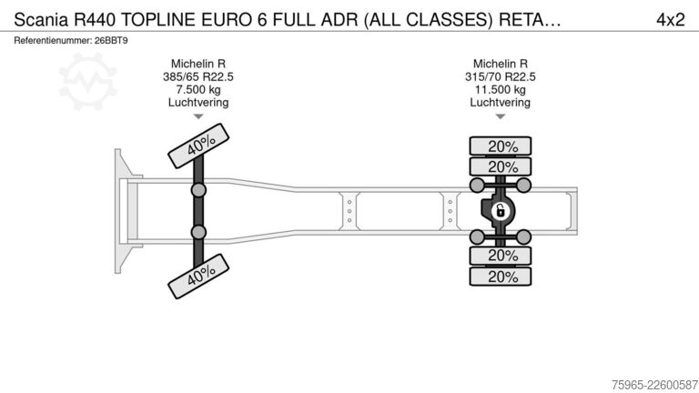 Farligt gods lastbil SCANIA R440 TOPLINE EURO 6 FULL ADR (ALL CLASSES) RETAR