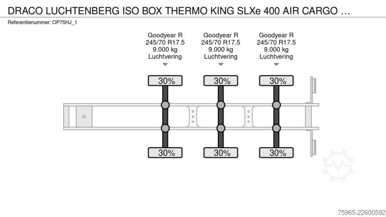 Semitrailer  Draco LUCHTENBERG ISO BOX THERMO KING SLXe 400 A
