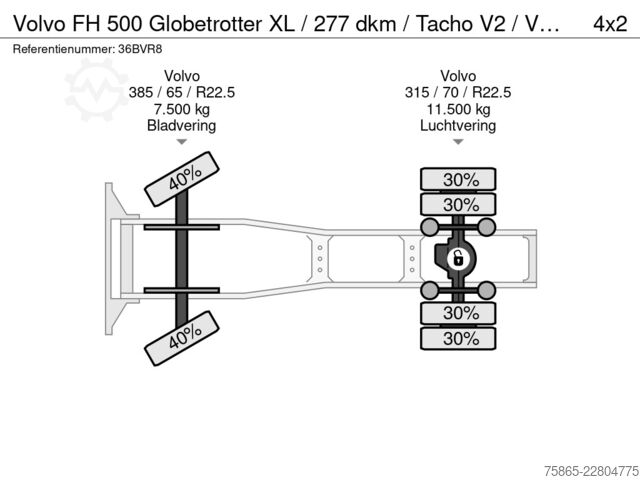 Standardni SZM Volvo FH 500 Globetrotter XL / 277 dkm / Tacho V2 / V...