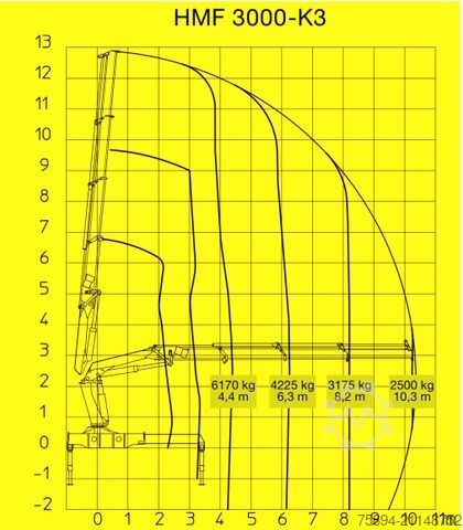 Kravas automašīnai uzstādīts celtnis MERCEDES-BENZ ACTROS 2548* HMF 3000 - K3 * TOPZUSTAND