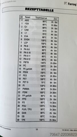Séchage d'air comprimé avec deux dispositifs d'alimentation FarragTech CARD 110 S