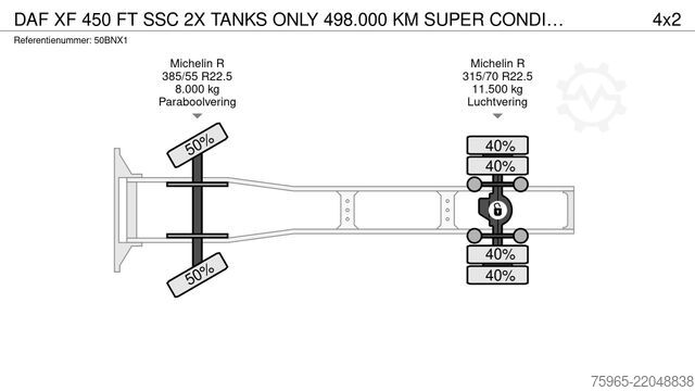 标准牵引车头 DAF XF 450 FT SSC 2X TANKS ONLY 498.000 KM SUPER CON