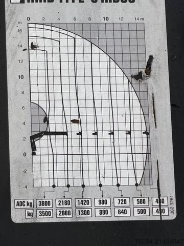 트럭 장착형 크레인 MAN TGM 12.250 4x2 Pritsche 20m KRAN FUNK AHK