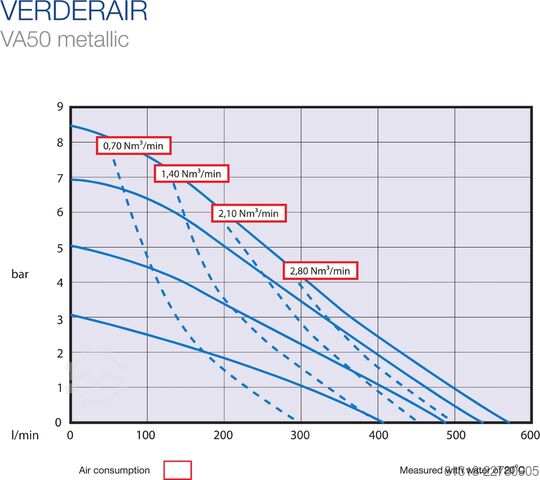 VerderAir VA50 Air-Operated Double Diaph VerderAir VA50 SS SS TF TF
