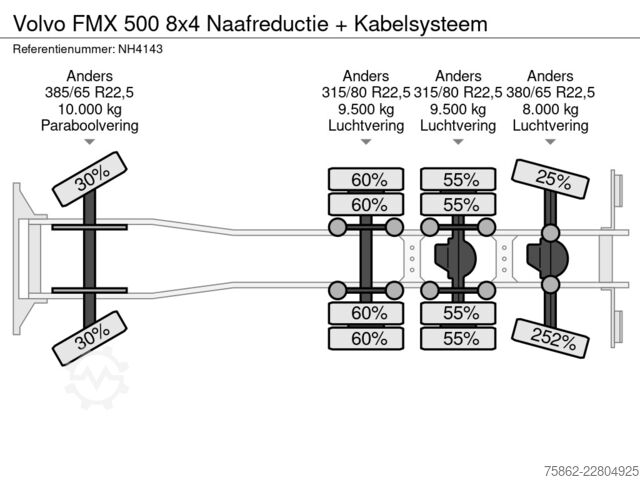 Sistema via cavo Volvo FMX 500 8x4 Naafreductie + Kabelsysteem