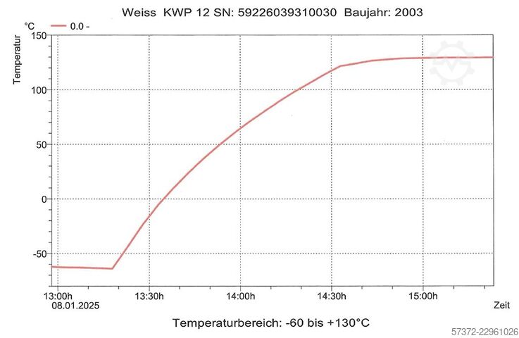 Kälte-Wärme-Prüfschrank Weiss Technik KWP 120/70