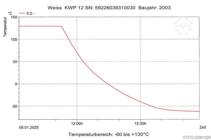 Kälte-Wärme-Prüfschrank Weiss Technik KWP 120/70