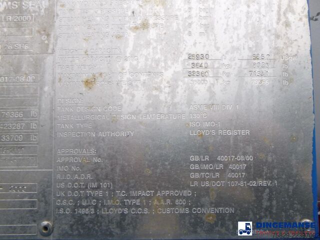 Dmmet Group Dmmet Group Dmmet Group
