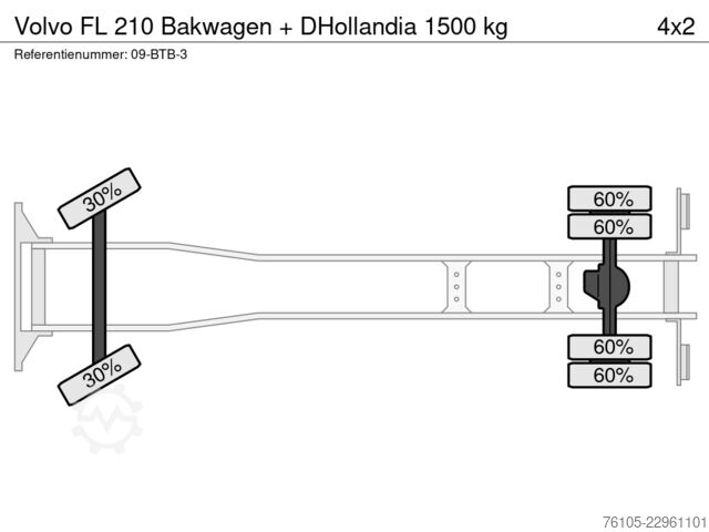 Kohver Volvo FL 210 Bakwagen + DHollandia 1500 kg