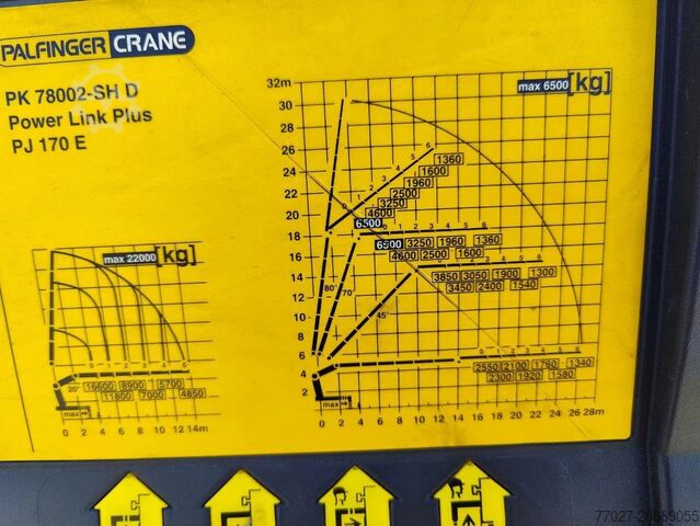 लोडिंग प्लेटफार्म Mercedes-Benz Actros 4151 V8 8x4 Palfinger PK78002 + Flyjib P...